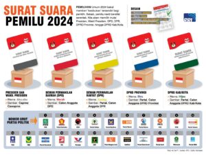 surat-suara
