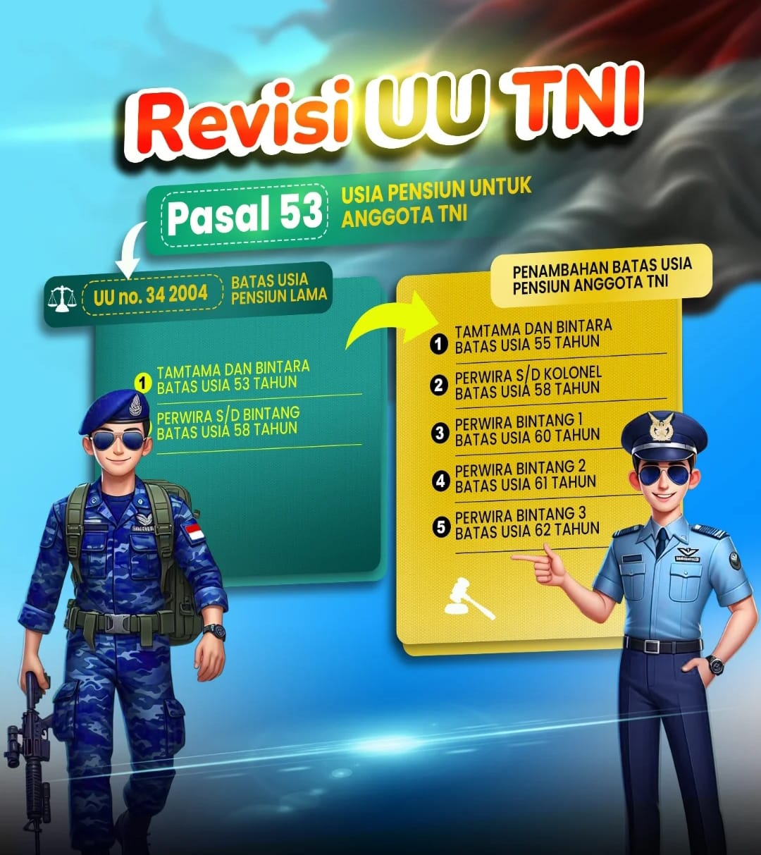 tni